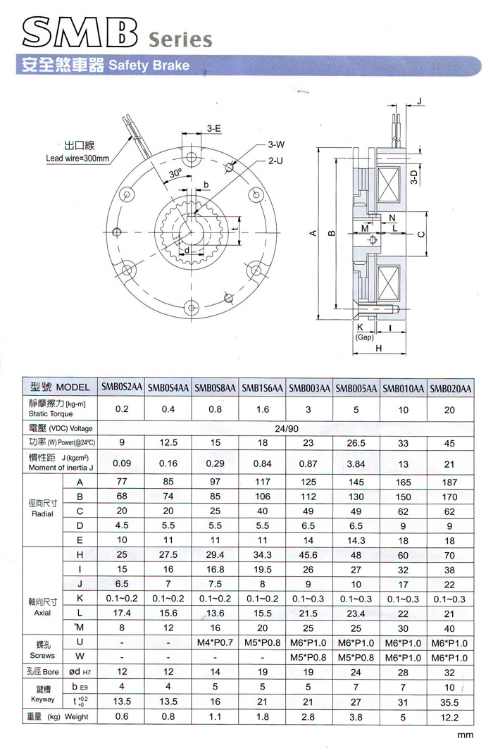 SMB安全制动器