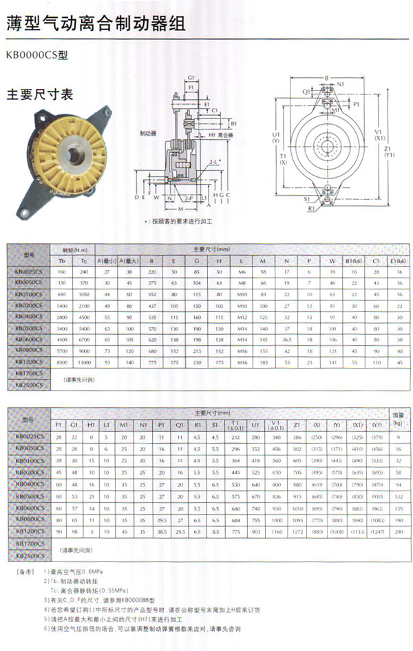 薄型离合制动器组